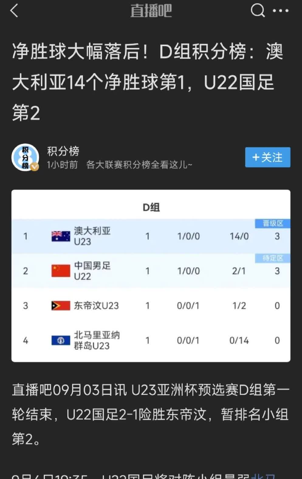 11个小组里取成绩最好的四个小组第二，感觉我们出线已经没戏了。！如果能拿七分那肯