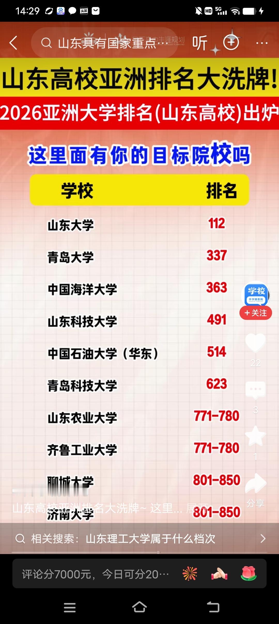 这个山东高校排名(亚洲)很有意思，青岛大学力压985中国海洋大学，而山东科技大学