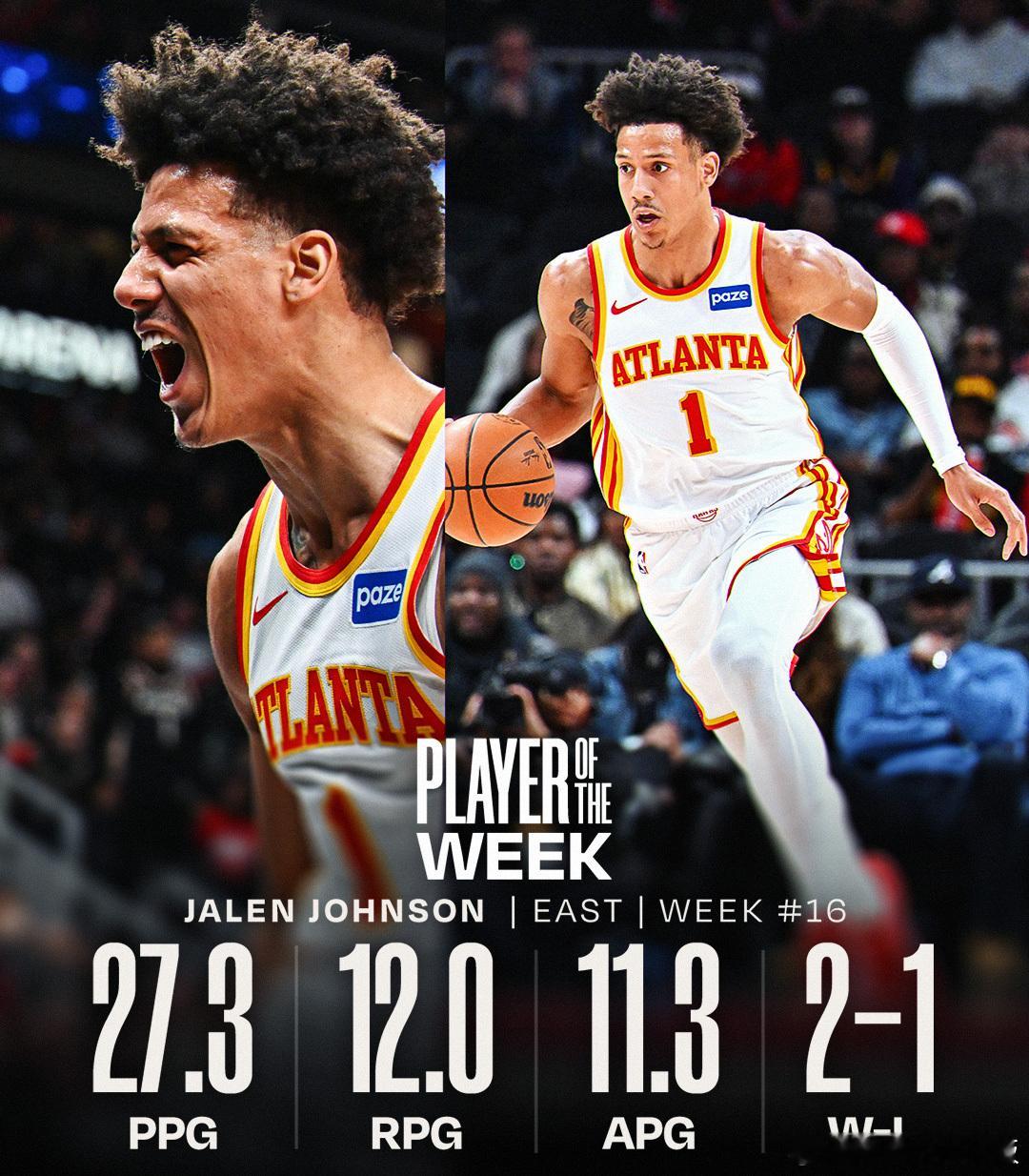 上周东西部周最佳球员：东部杰伦-约翰逊，西部卡斯尔。杰伦-约翰逊上周场均27.3