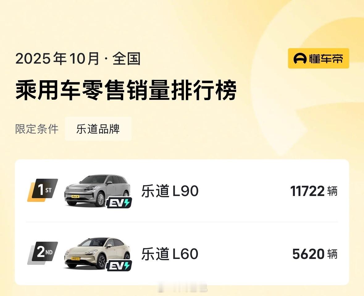 乐道L90，蔚来ES8，萤火虫，这两大一小构成了蔚来销量的基本盘。蔚来要再更上一