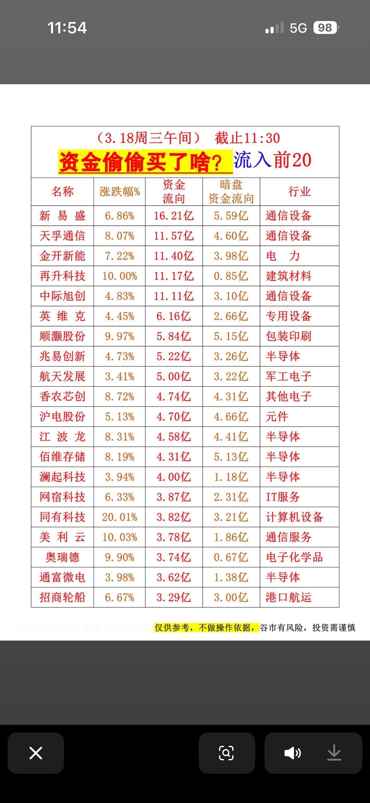 3月18日资金流向大揭秘！💰揭秘前20大资金流入公司，谁在偷偷买？3月