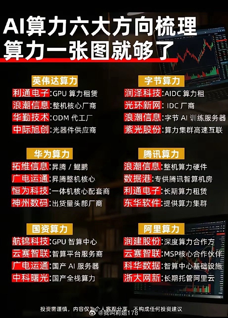 六大算力阵营全梳理！英伟达、华为、互联网大厂算力产业链核心标的一览！​