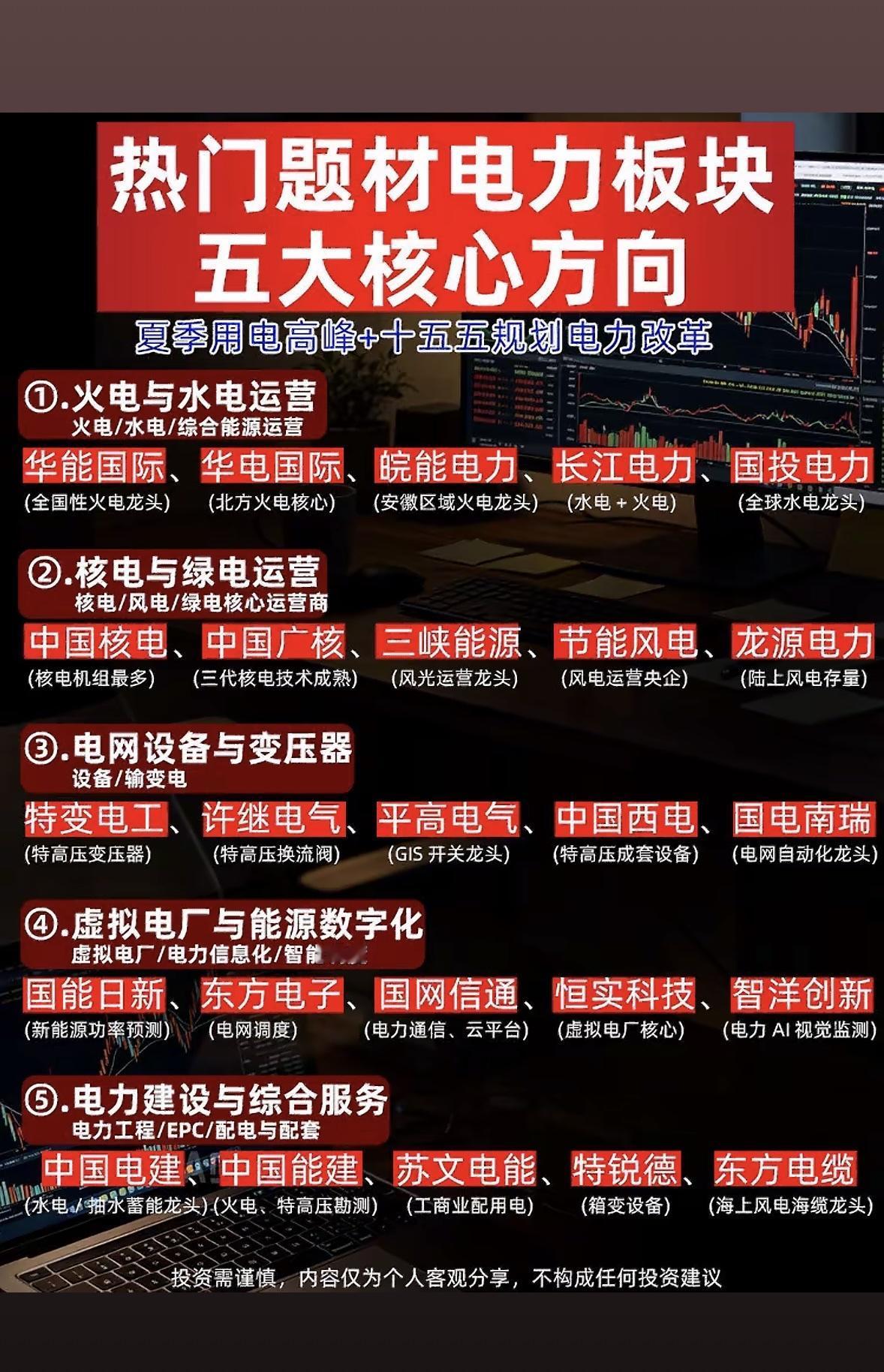 电力板块五大核心方向解析，投资必看！电力板块投资有五大核心方向，值得关注。