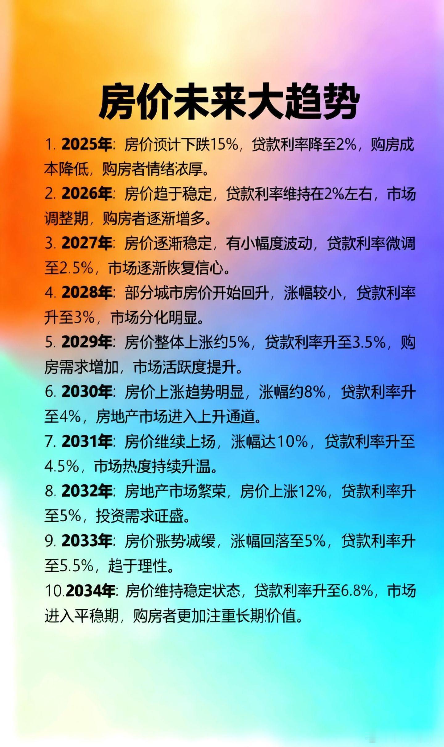 一高人分析出的未来房价大趋势。