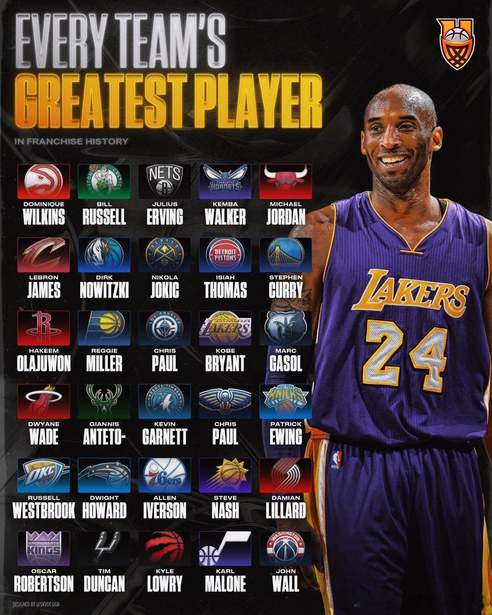 NBA每支球队的历史最佳球员一览​​​