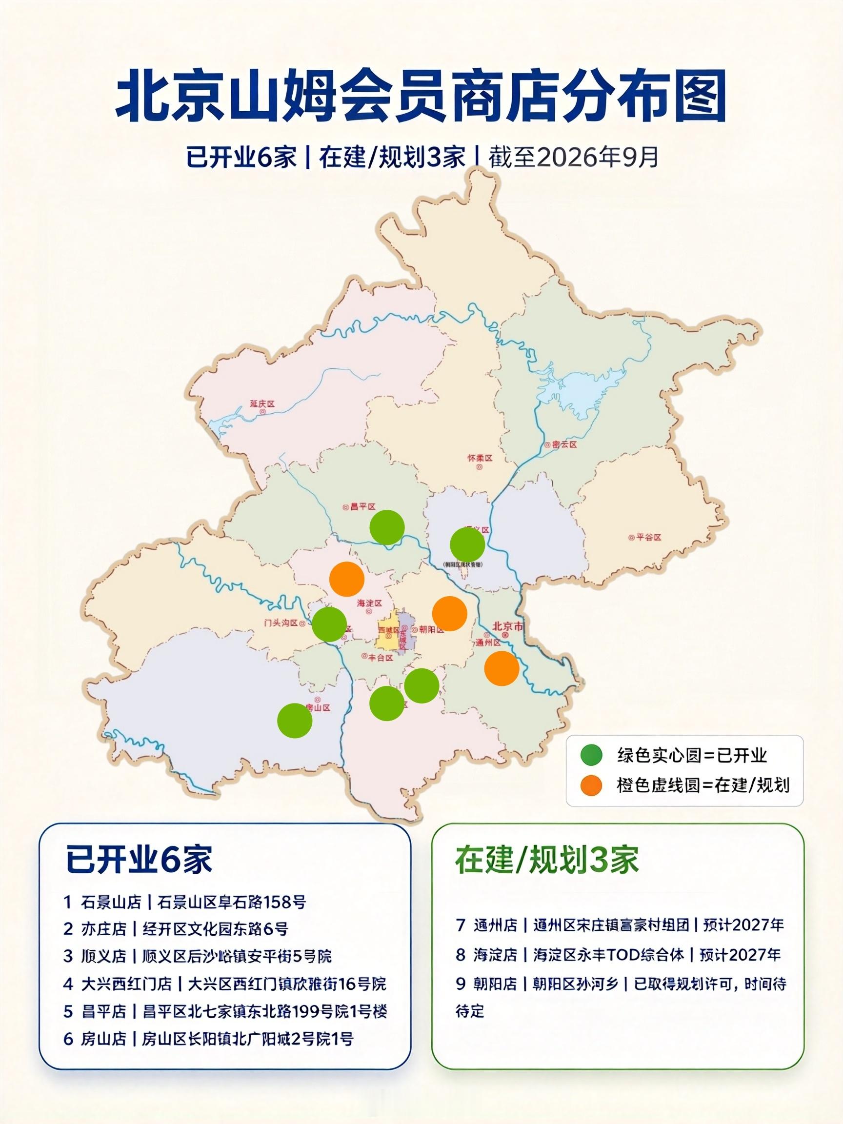 北京山姆门店盘点🎯含在建规划👇装小喵在溜达​​​