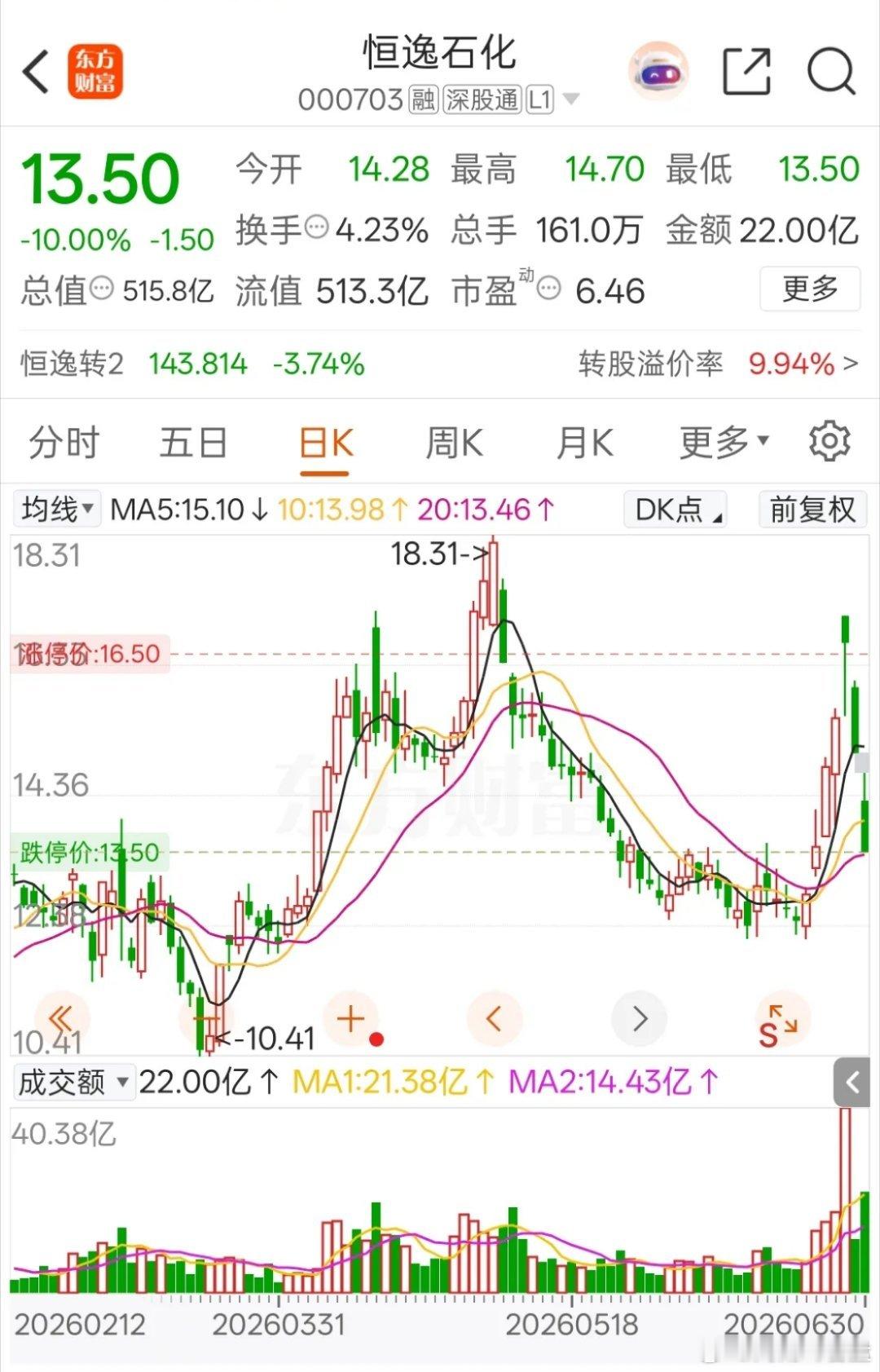 一位股民在股吧里崩溃的嚎啕大哭，他17元重仓进场，总投入本金34万元，短短三个交