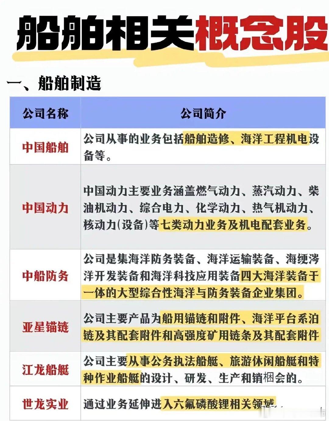 中国造船业“爆单”！订单排到2030年，高端造船彻底要变天？全球船东排队抢单，交