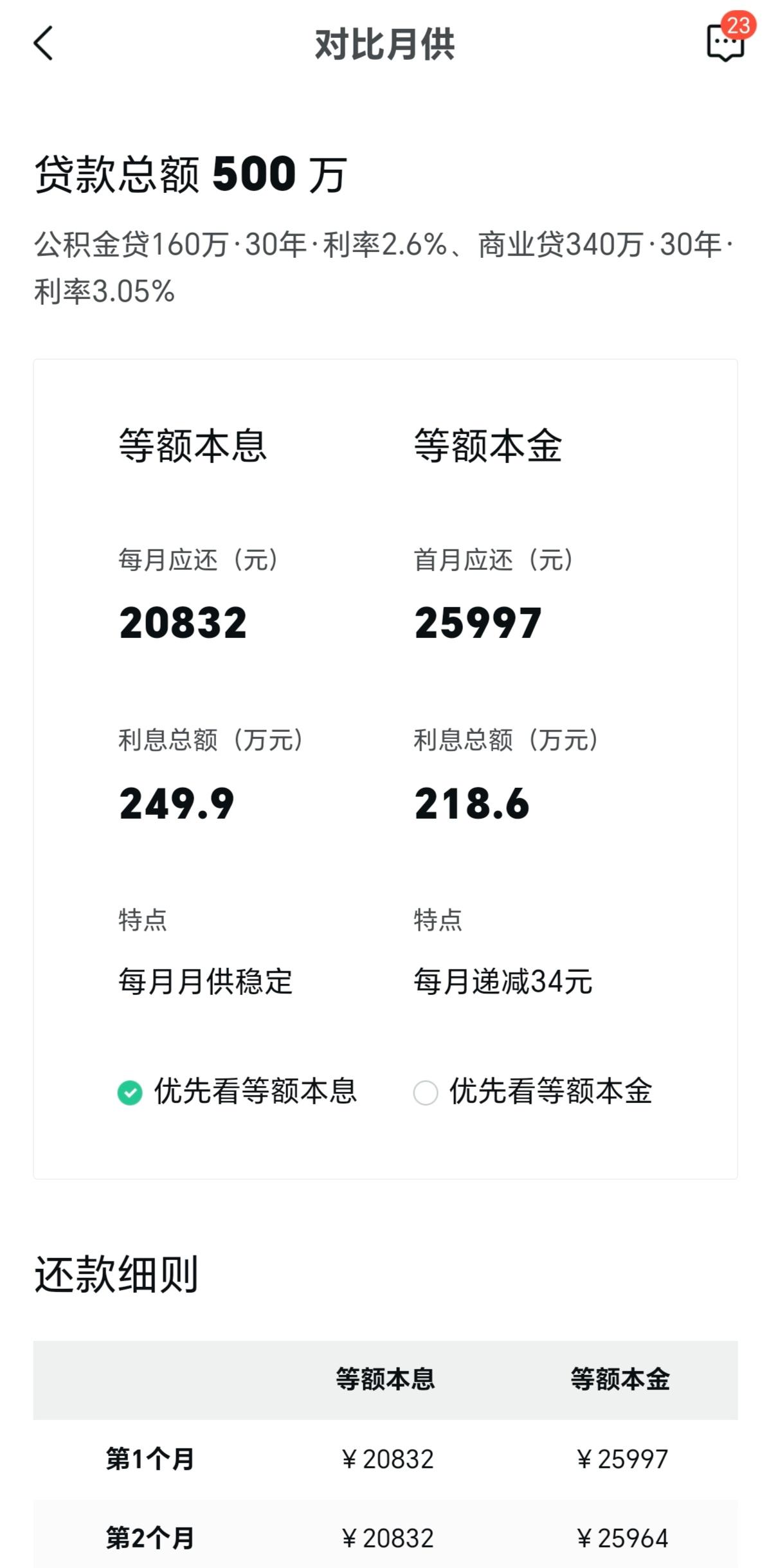 北京买房有多难，今天跟朋友聊了一下，不算不知道，一算吓一跳。朋友要结婚，丈母