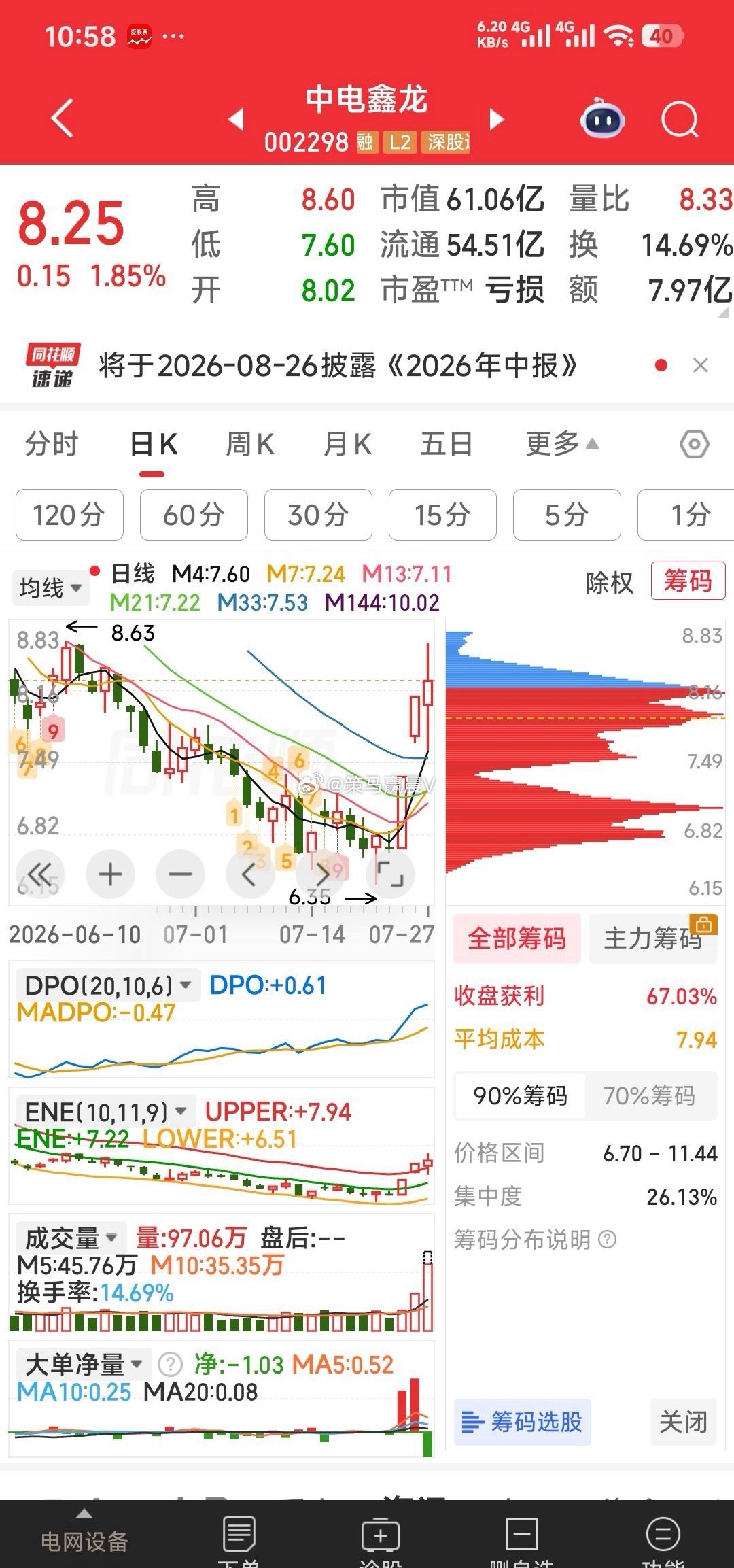 中电鑫龙，一但发力，连下单的时间都不会给。