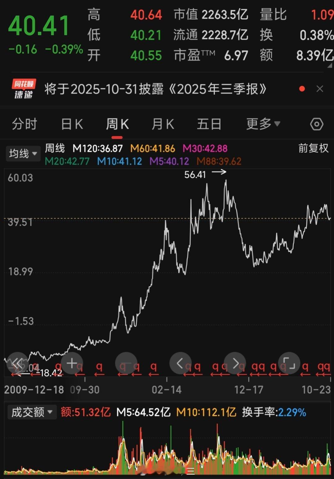 王自如再谈罗永浩王自如跟格力董明珠学到了什么格力股价格，上一轮熊市没怎么跌啊？！