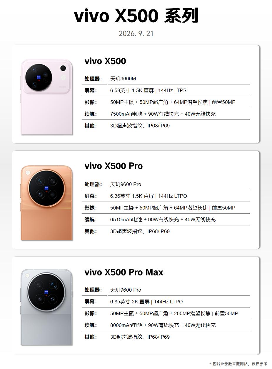 vivoX500系列配置提前看！vivoX500系列将于今晚发布，这次将带来