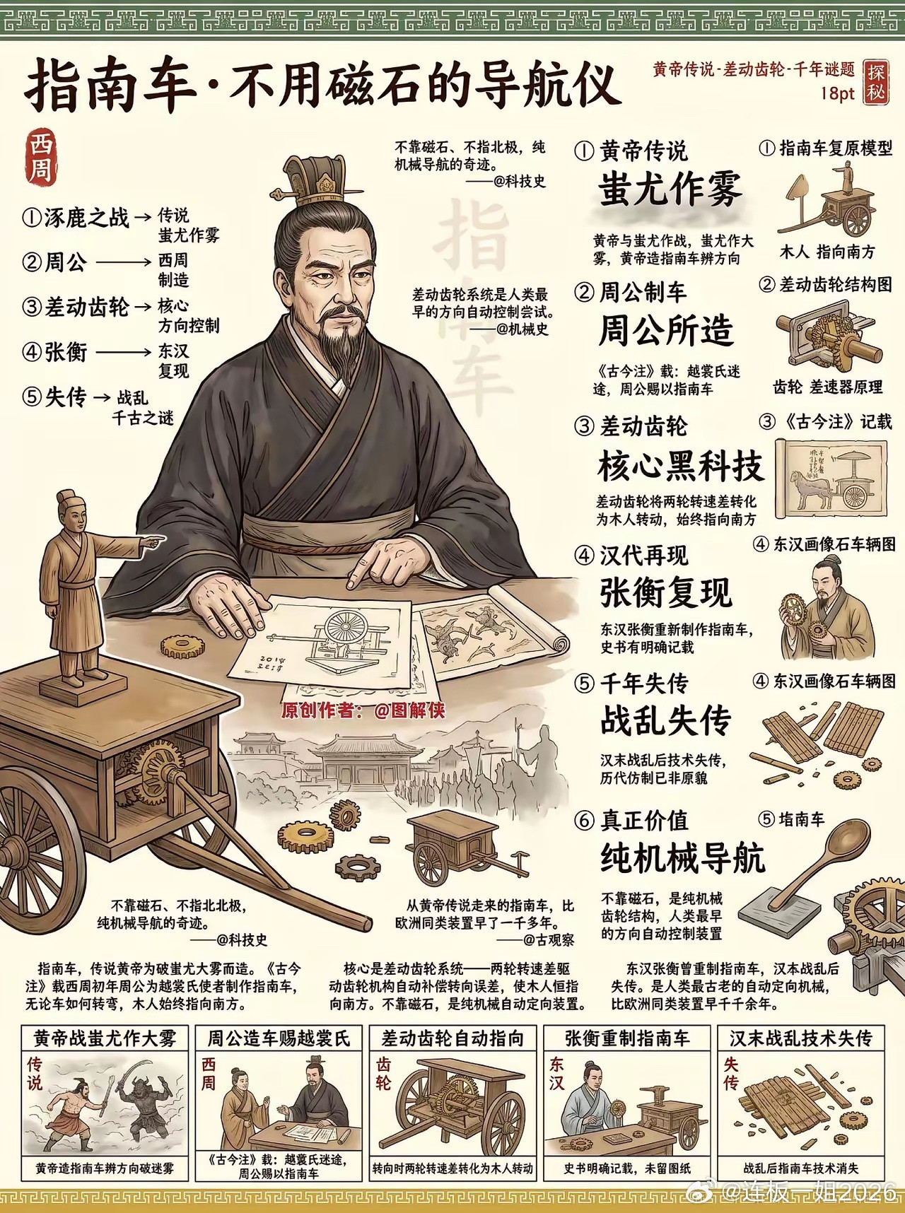 那些失传的古代黑科技领先世界的中国智慧。