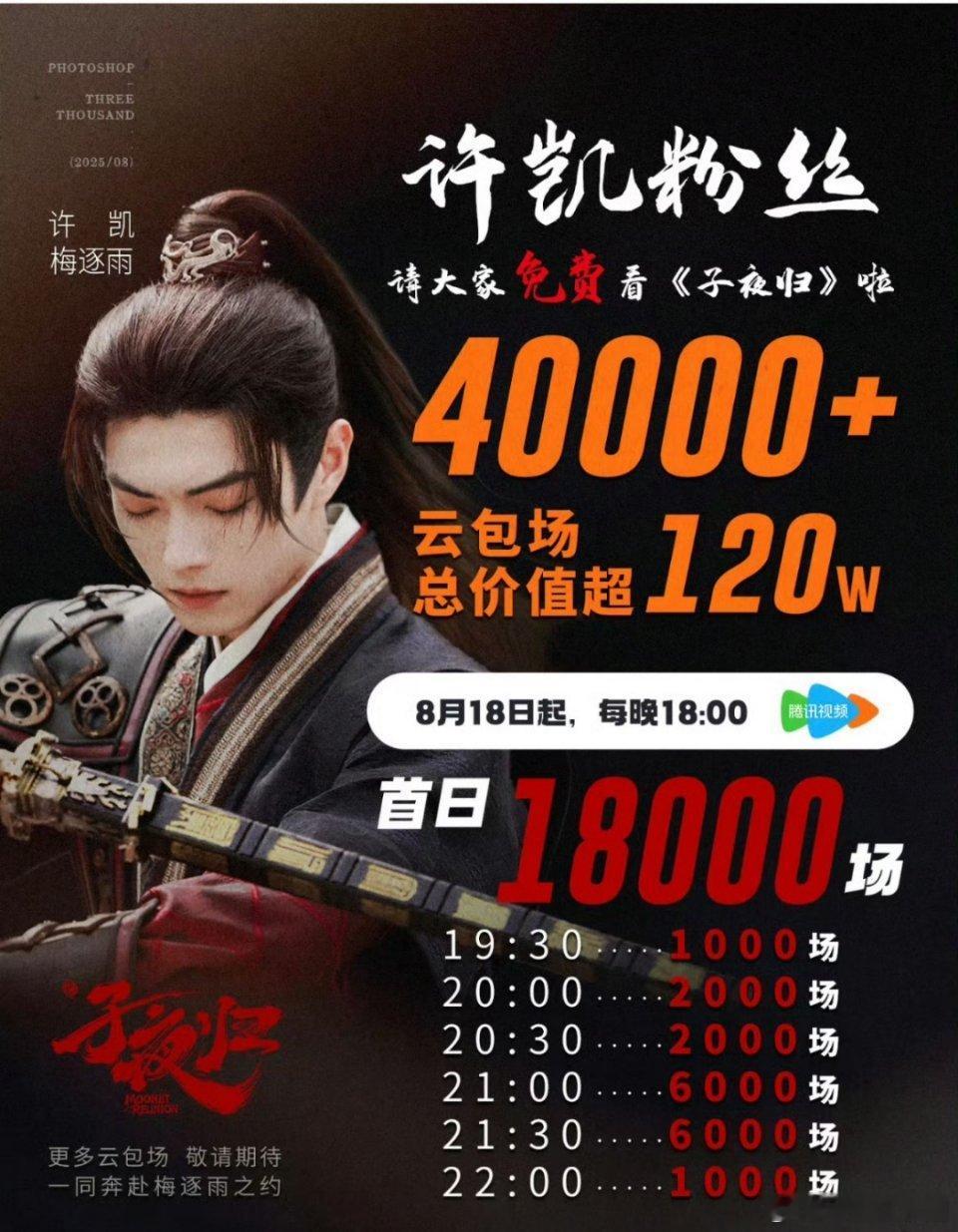 许凯粉丝目前已经准备40000+云包场！！开播首日18000+​！！明晚18