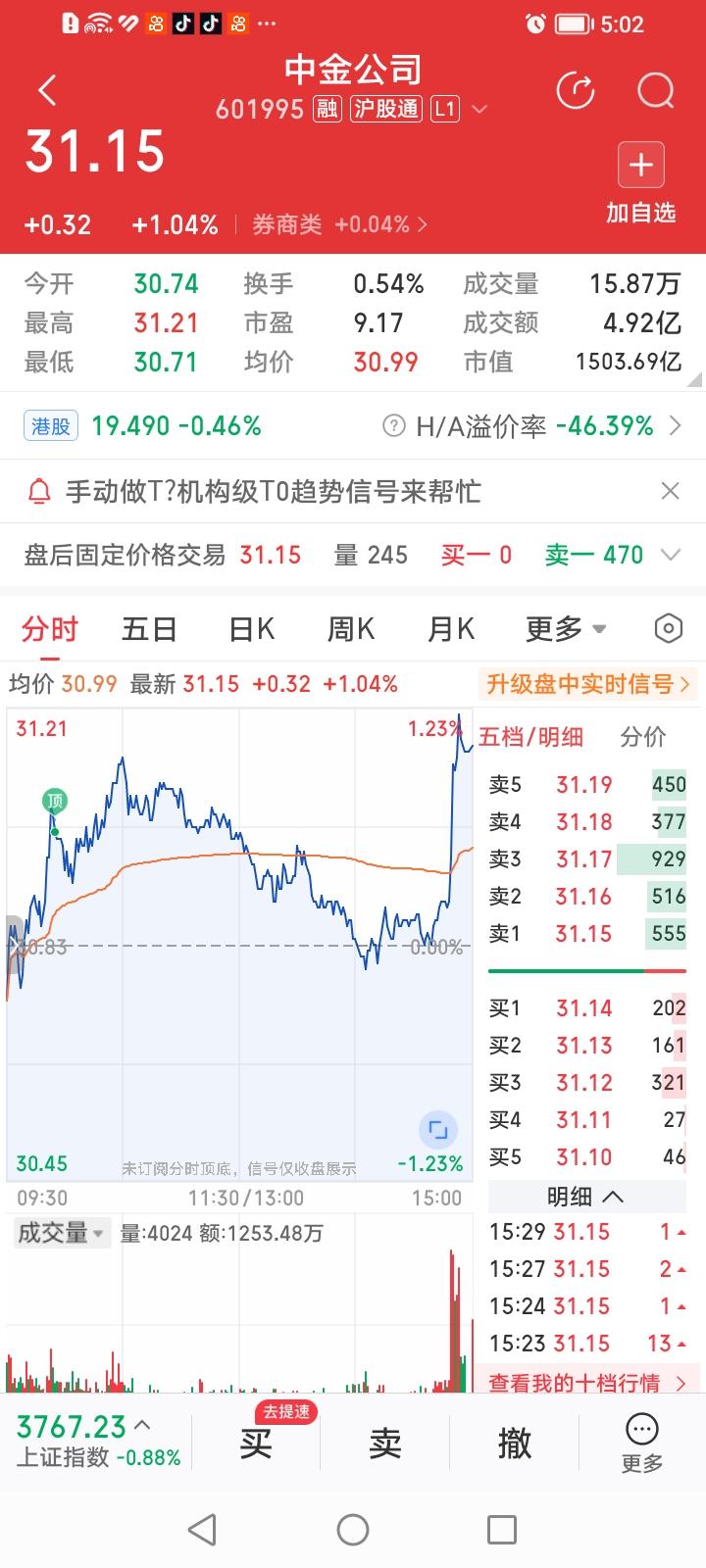 中金公司尾盘放量拉旗杆为哪般？中金公司今天收盘上涨1.04%，涨幅居券商股涨幅