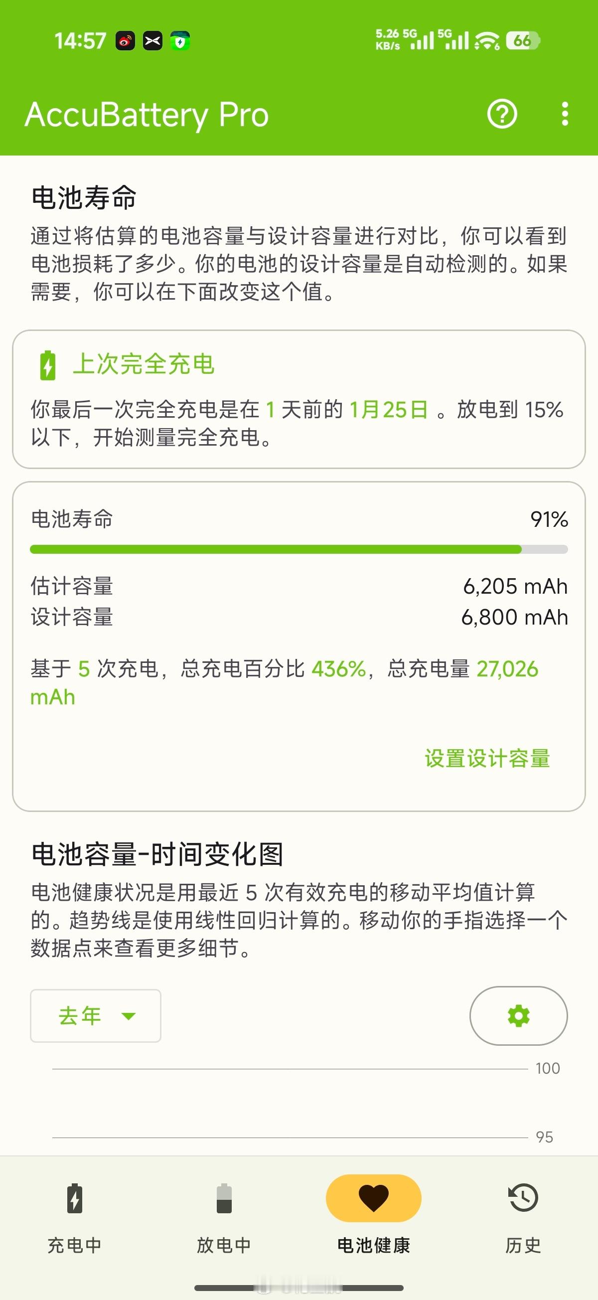 现在手机电池虽说容量大，但为了避免电池健康下降导致续航突然变差，通常都会提前限制