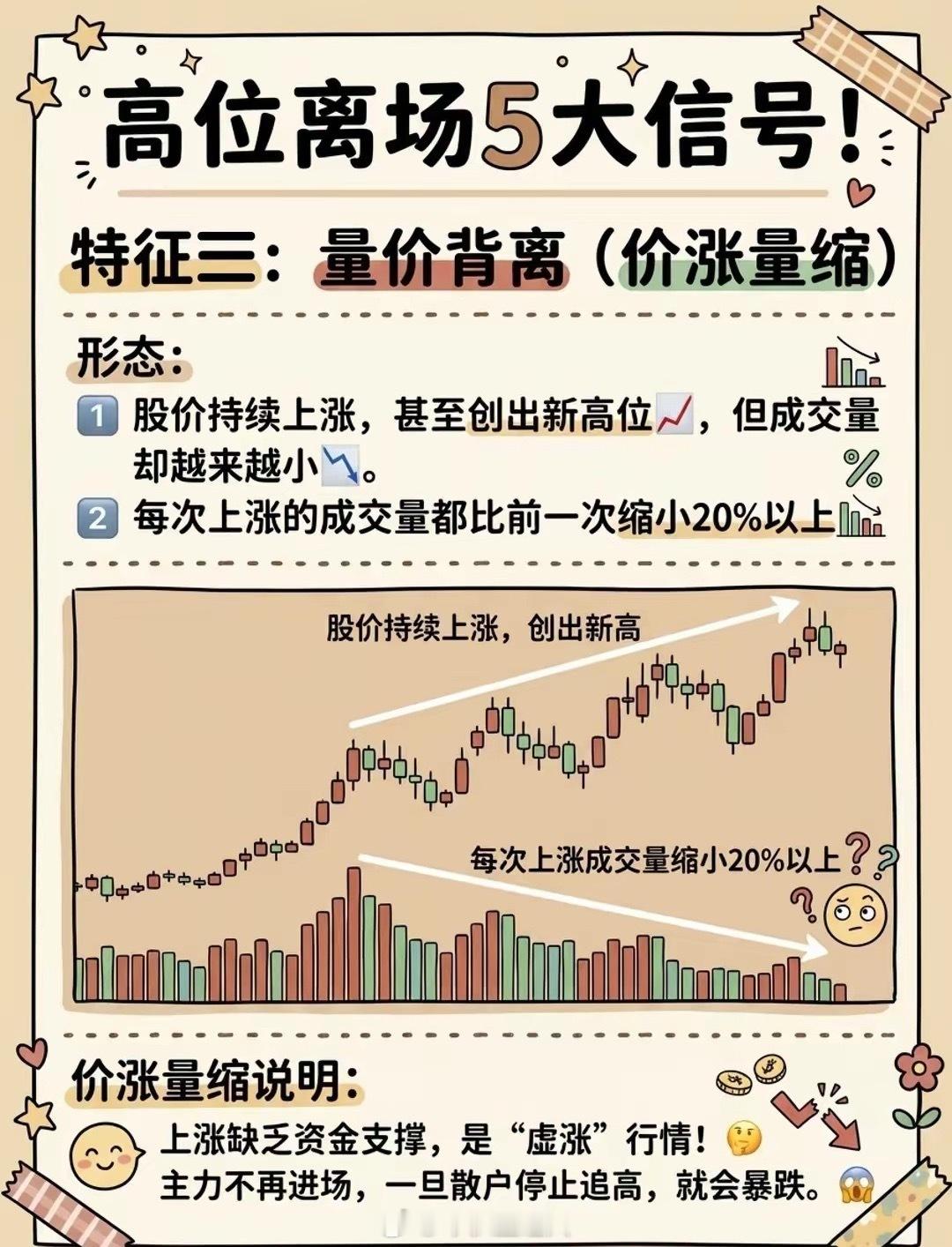 《高位离场的5大信号》