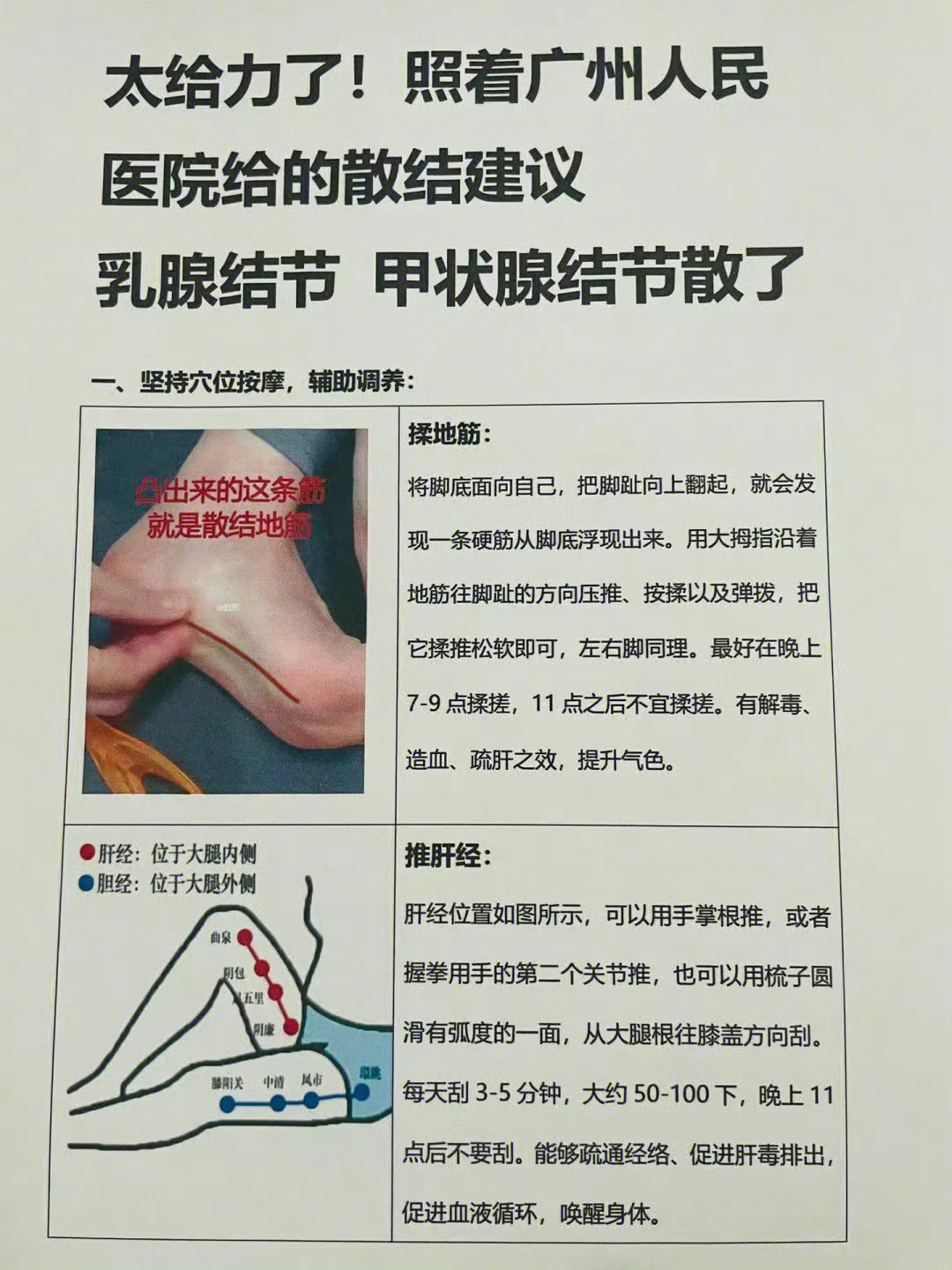太给力了！医院给的散结建议，结节没了