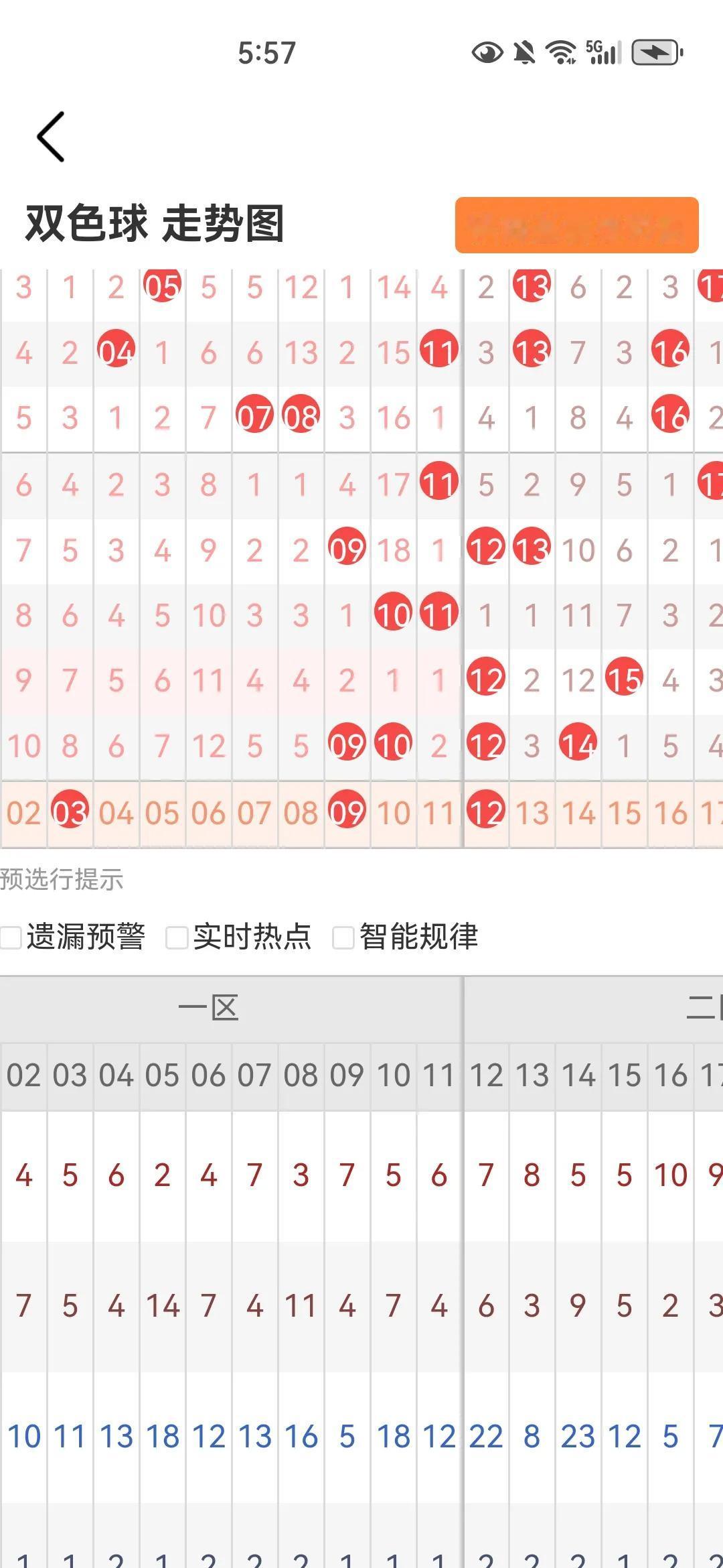 双色球预测25027期最近总是逮不住双色球蓝球，上期只抓到0