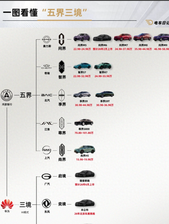 一图看懂华为“五界”，“三境”