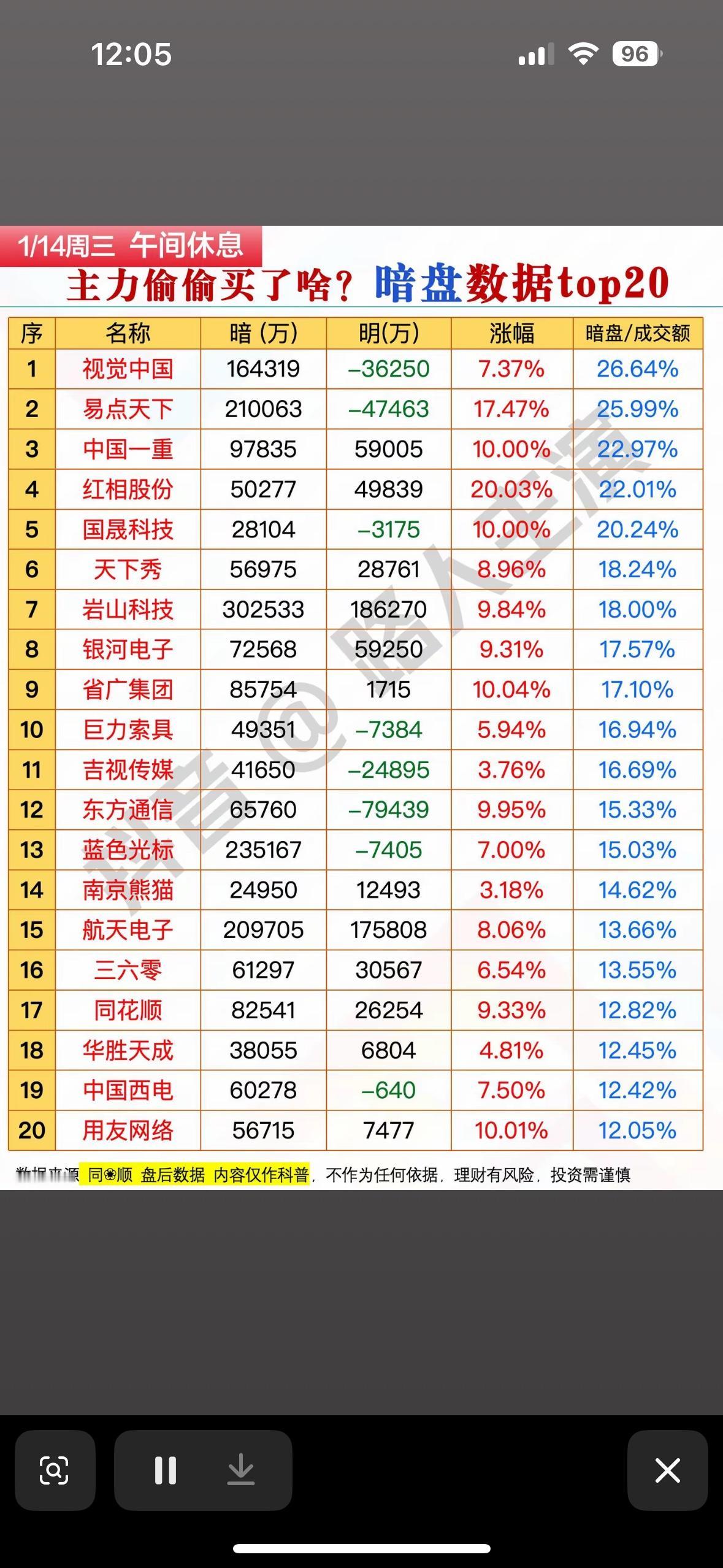 今日主力偷偷买了什么午间主力暗盘动向曝光，多股获大额买入，涨幅亮眼，投资需理