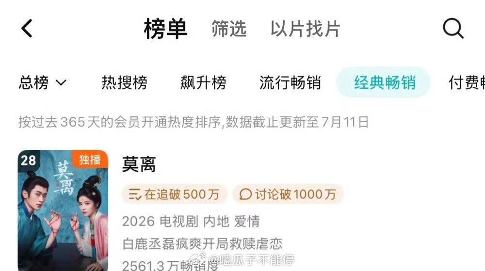 白鹿《莫离》又上升一位腾讯拉新年榜来到第28了