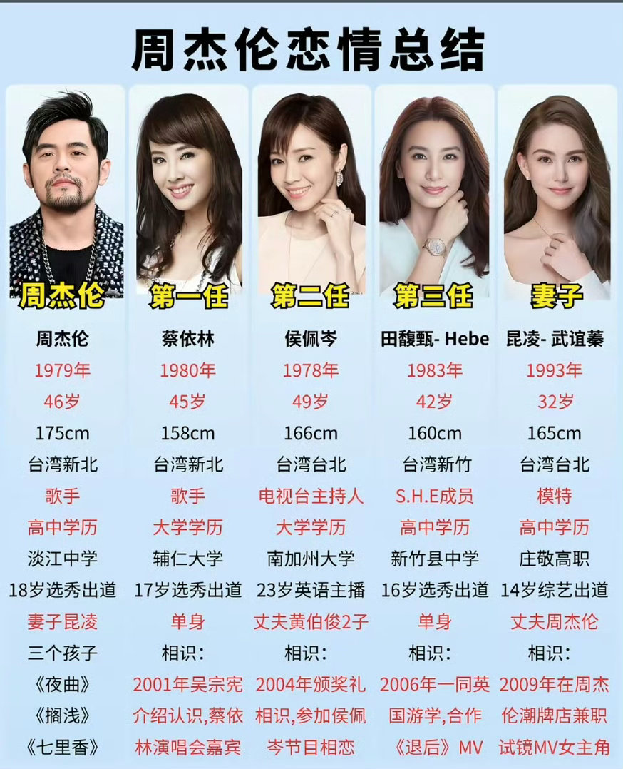 谣传周天王情史至少有四任，写的情歌灵感来自不同女孩？