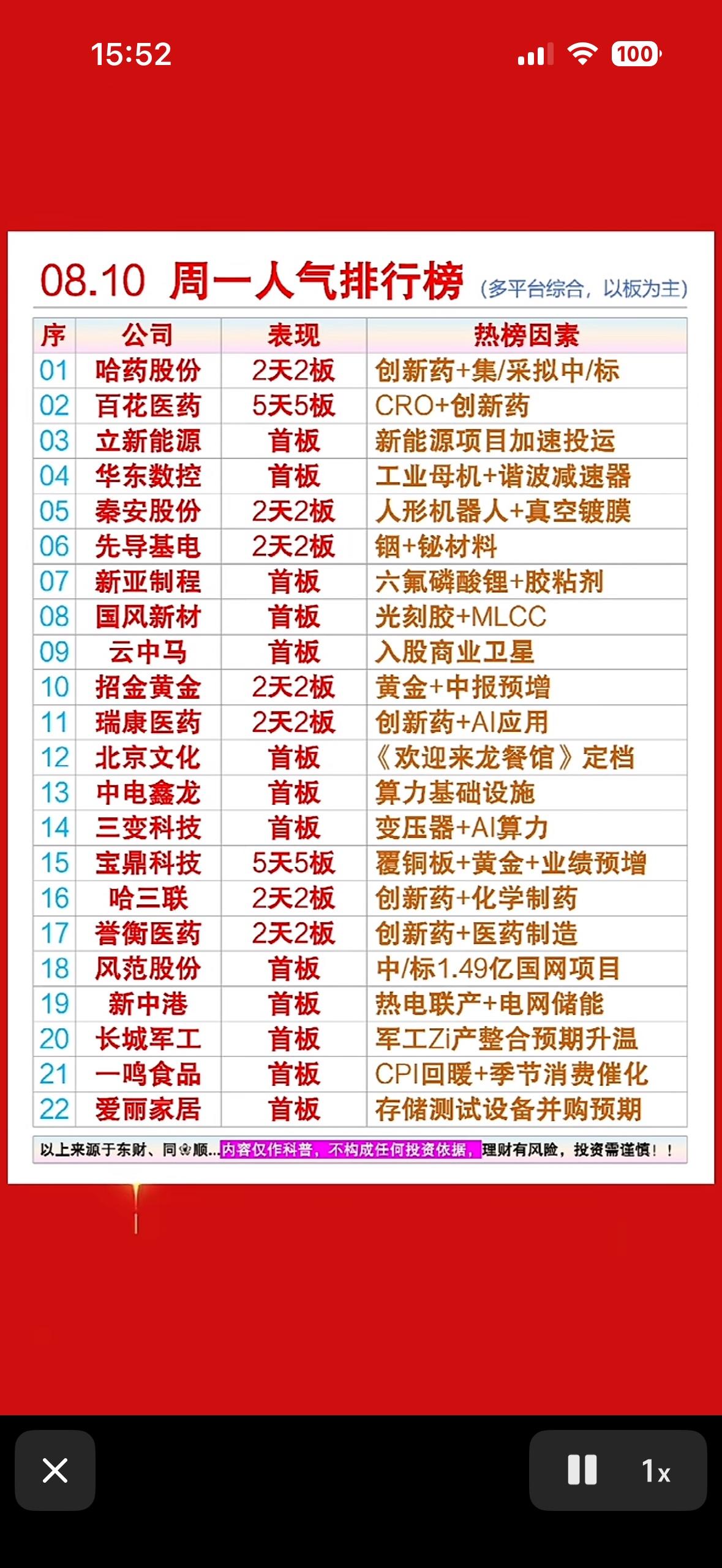 8.10周一人气榜出炉，百花医药5连板太亮眼！热点风向标在此，快来看看谁是你的心
