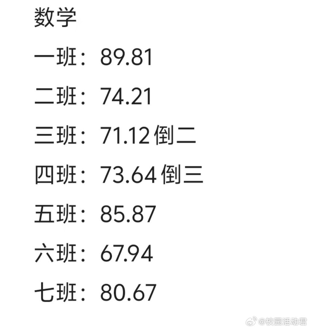 到底是学生的问题还是老师的问题？