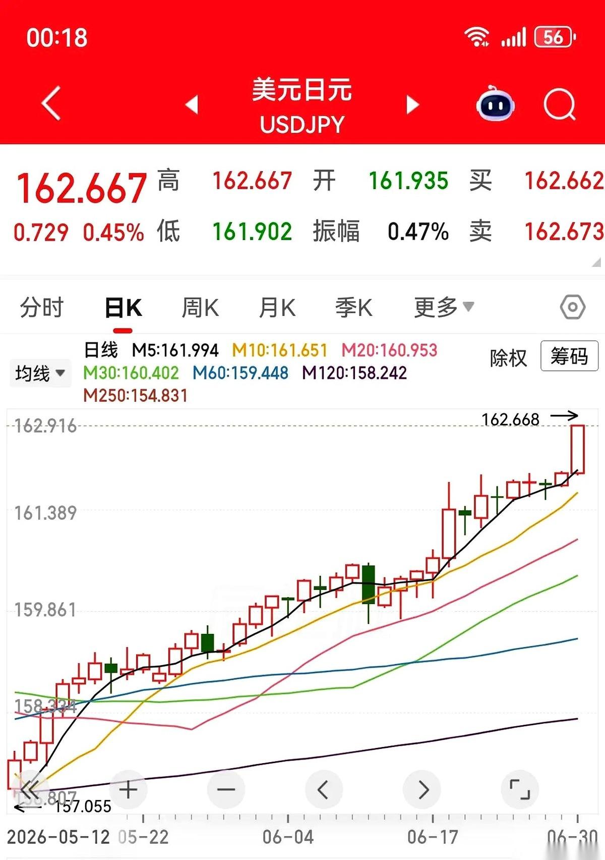 美元这把刀，磨得锃亮，本来是准备捅向欧元的。结果呢？老美在中东那边一脚踢到了