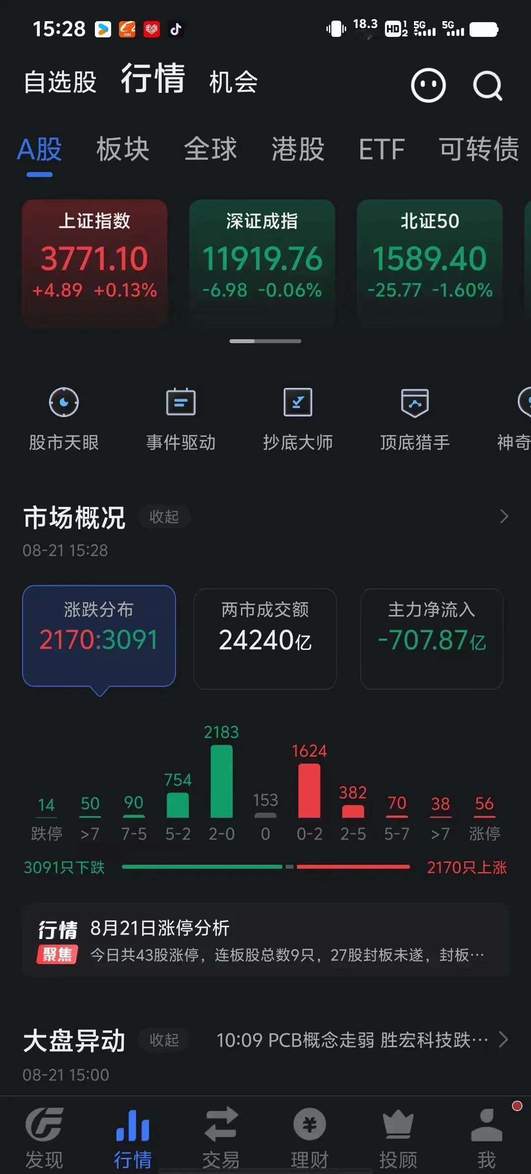 这几天感觉市场疯了啊。。。。每天盘中好几次跳水，主力资金开始变态了。尤其是高标