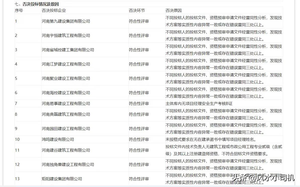 不能让人工智能变“傻子”！投标被冤枉，崩溃的废标理由，真让人崩溃！具体哪的项目就