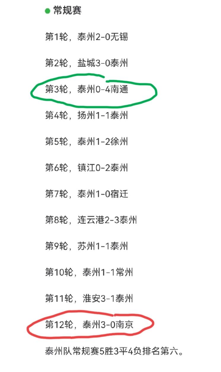 泰州队这一路走来，最关键的一场战役就是常规赛最后一轮主场3:0赢下了南京。这一场