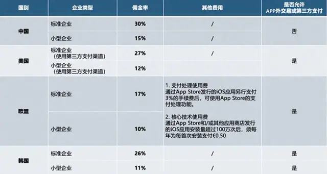 库克这回真懵了:美国佬连自家企业都砍,苹果税要凉?