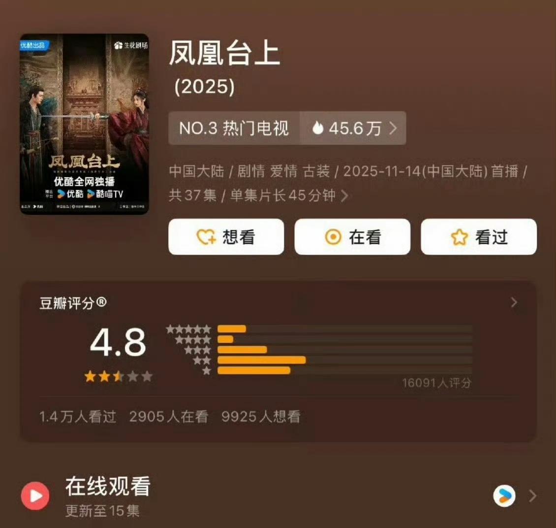 震惊！任嘉伦、彭小苒《凤凰台上》不仅台网播放量双扑，现在豆瓣开分4.8，成为20