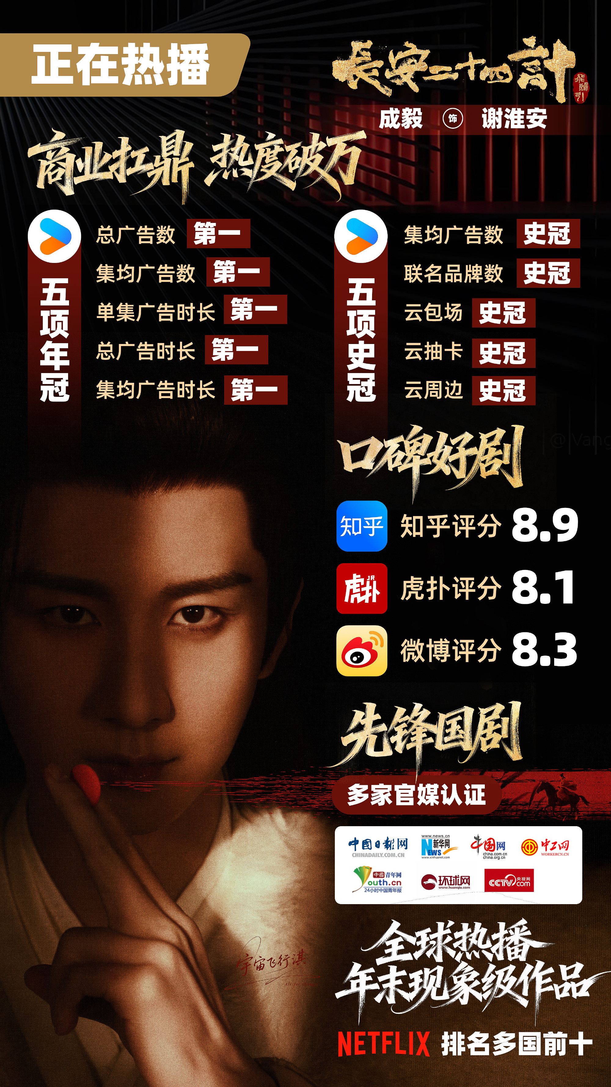 成毅长安二十四计收视榜第一《长安二十四计》深夜档收视率破1，创下央八近十年该时段