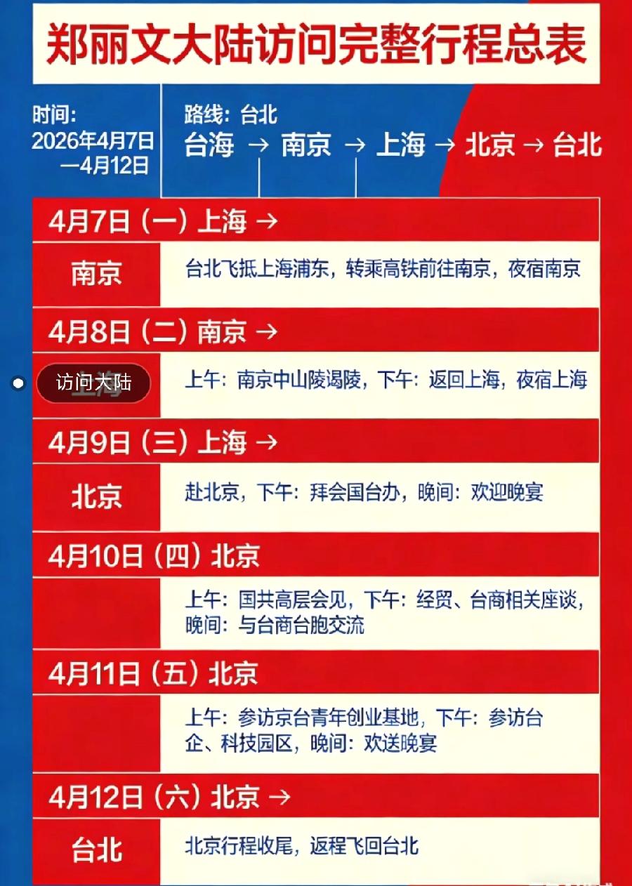 郑丽文访陆行程表，虽然去3个城市6天，主要工作在北京3天，上海只是转车，南京只去