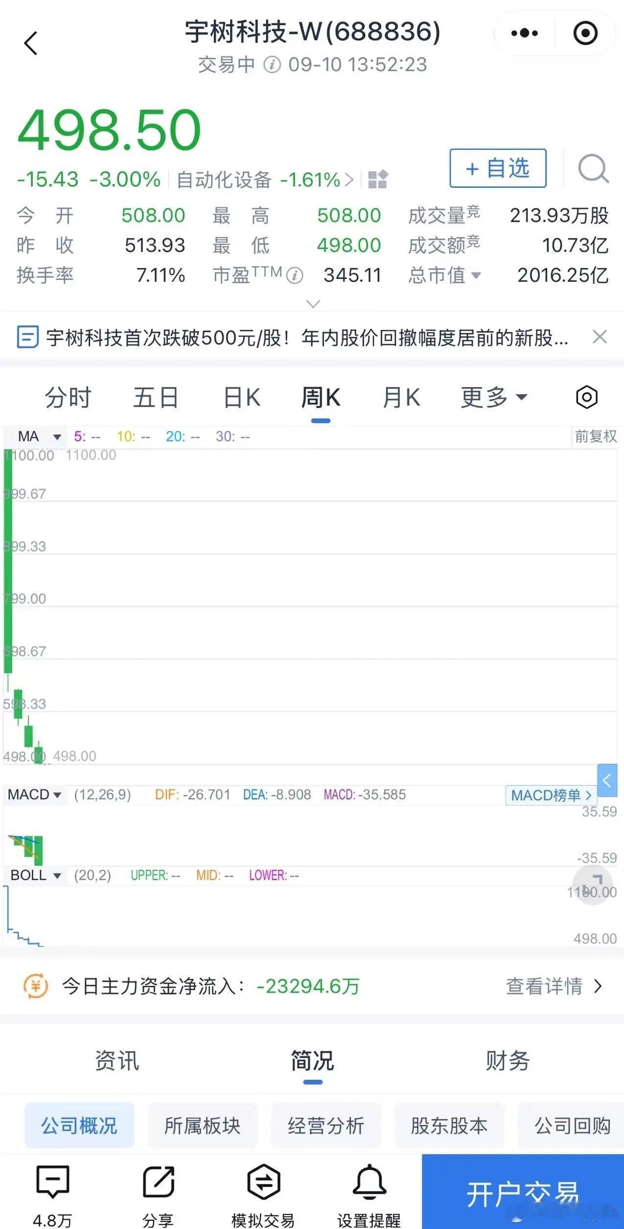 一代人有一代人的“中石油”。​​​