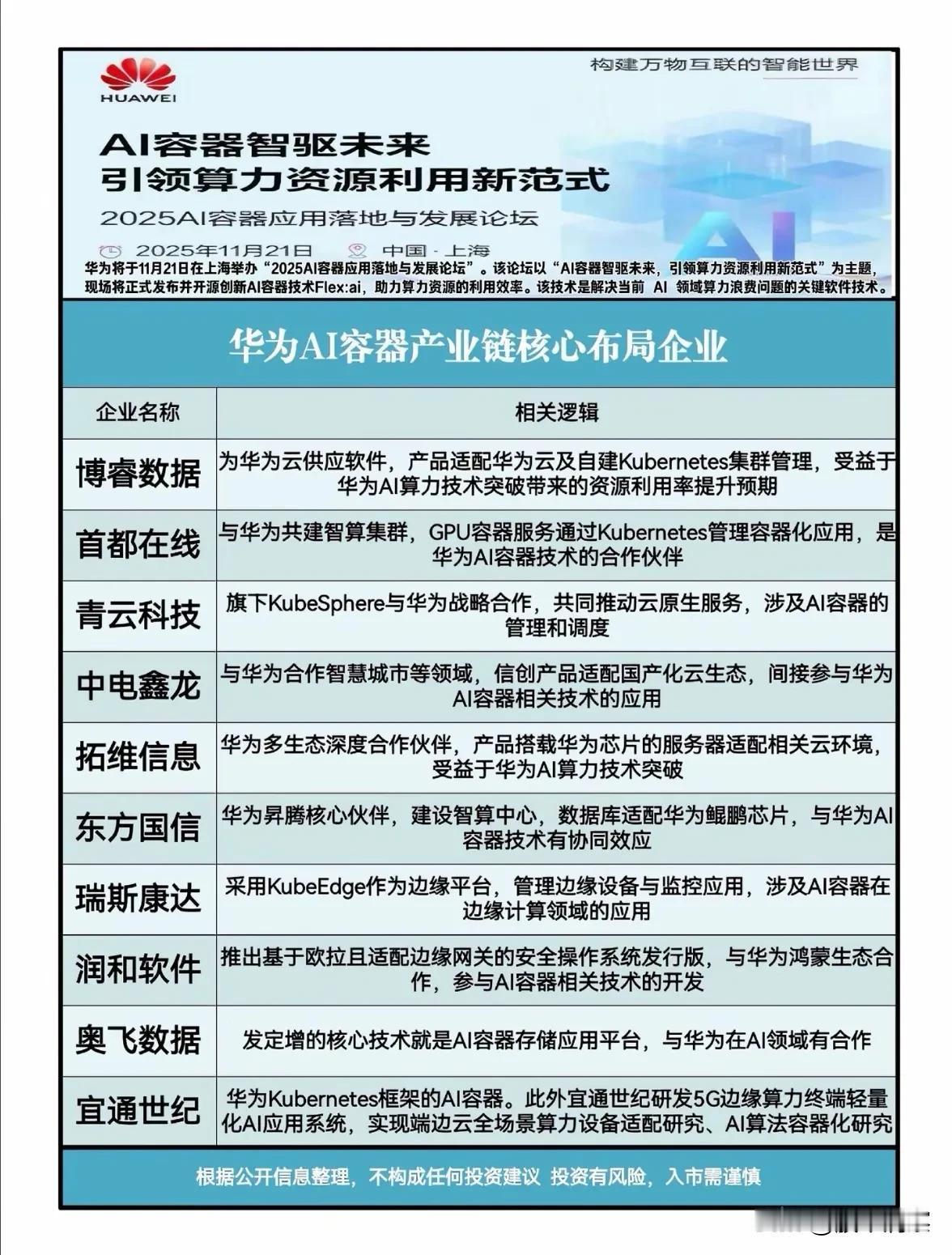 华为AI容器技术引领算力革新，生态合作驱动产业升级随着人工智能应用场景的不断