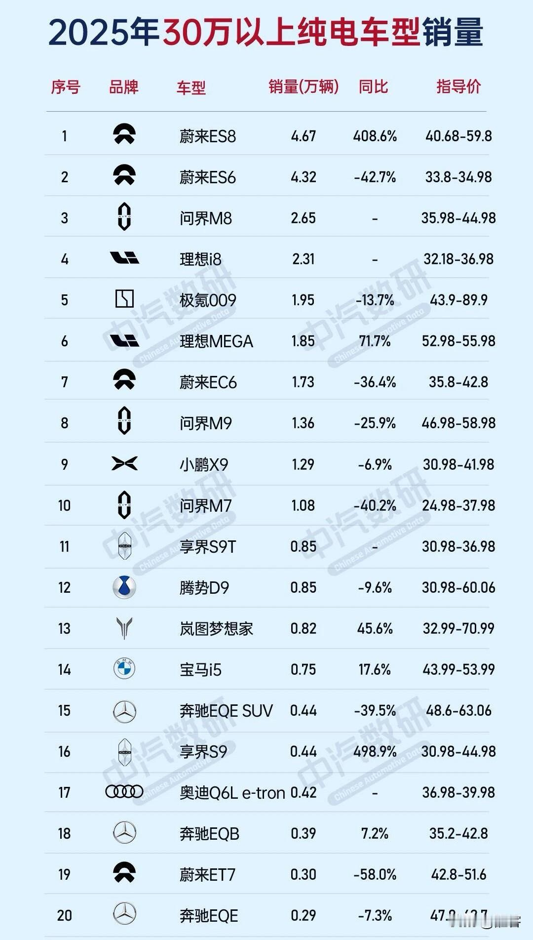 未来到底是纯电车的天下还是各种能源模式共存？大家都在赌一个未来，而这个未来谁也