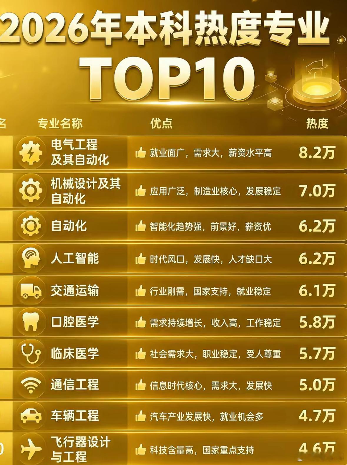 2026年未录满本科专业排行榜没有录满的本科专业有不少挺好的，比如计算机科学与技