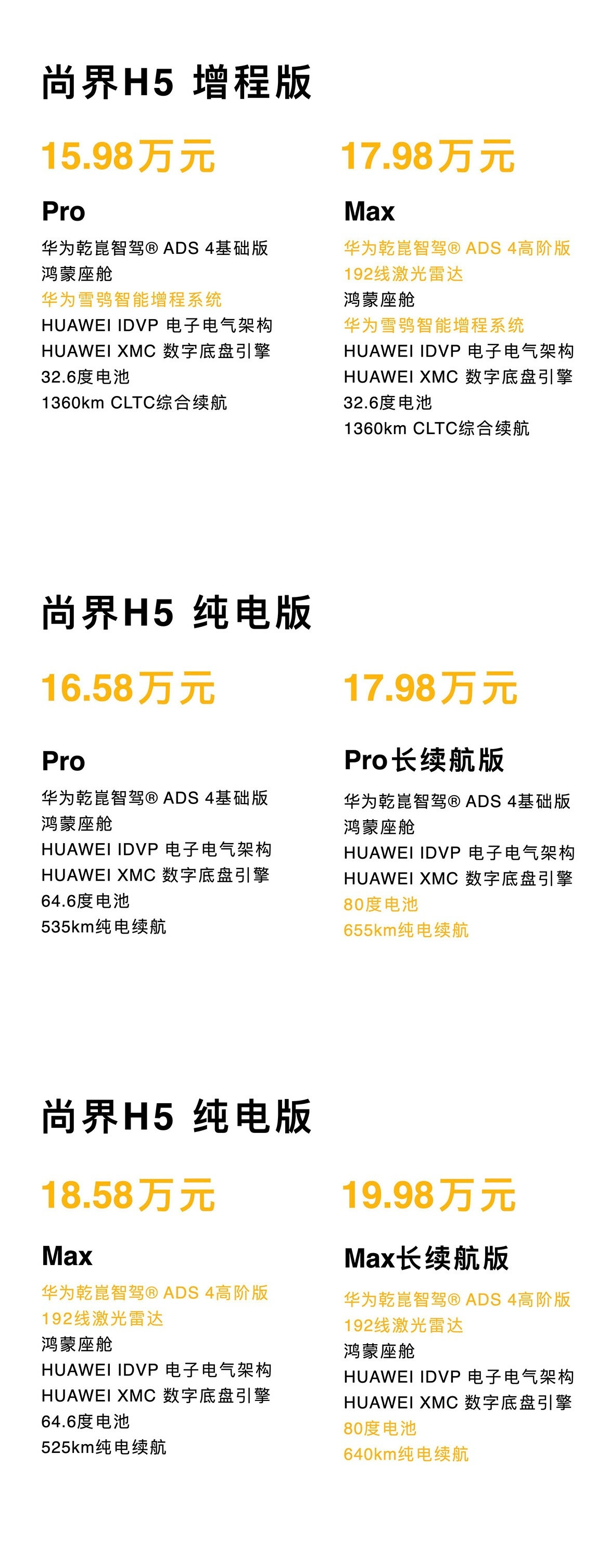 尚界H5售价15.98-19.98万元，这是精准卡着15-20万区间啊！晚点等我