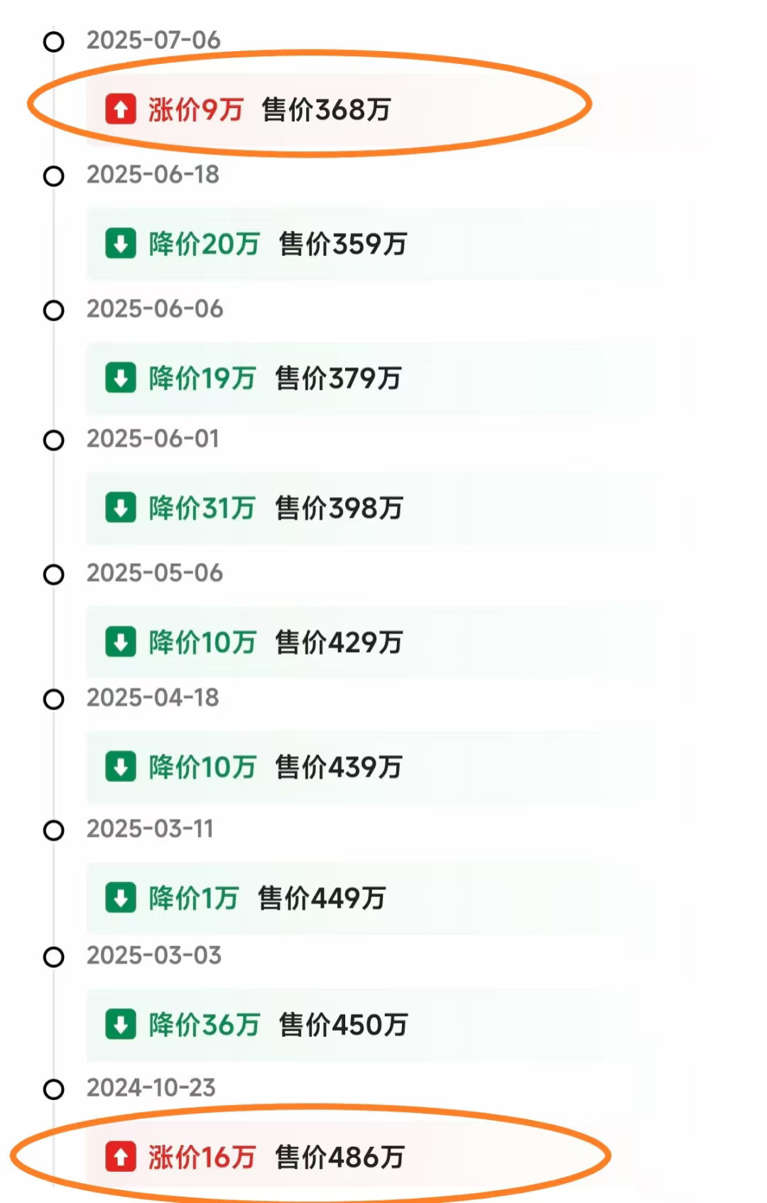 谁来盲猜一下这位广州业主到底啥心态