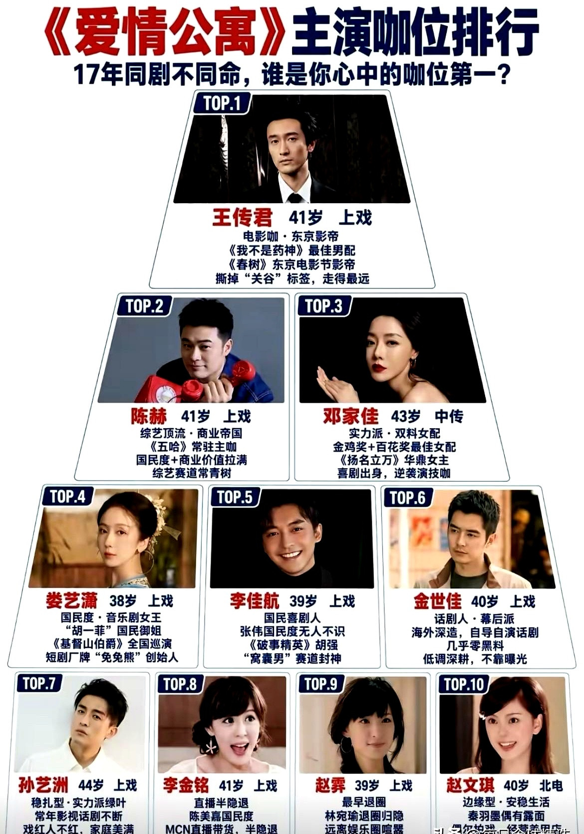 《爱情公寓》播完十几年，谁能想到混得最让人意外的，居然是戏里连乘法表都背不全的陈美嘉当年大家都在看陈
