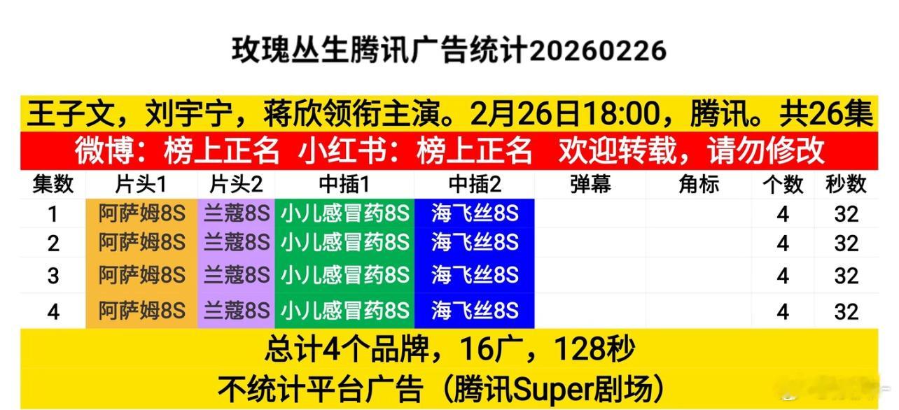A级剧，刘宇宁招商牛b，3分钟破亿