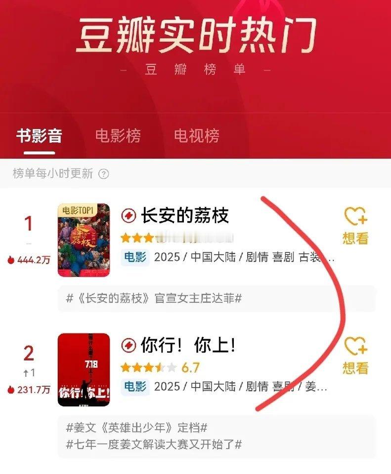 简直万万没想到，这次电影界的“激战”，姜文居然输给了大鹏，而且输得相当彻底。从