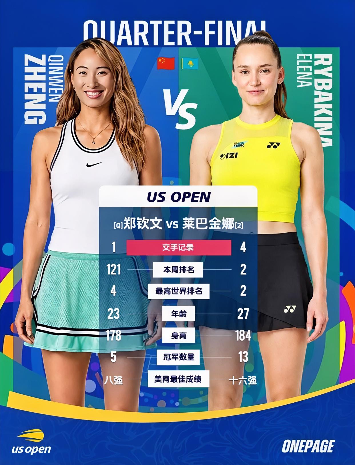 郑钦文！！全村唯一的希望！！今晚23:30来咯来咯！！郑钦文本次美网公开赛