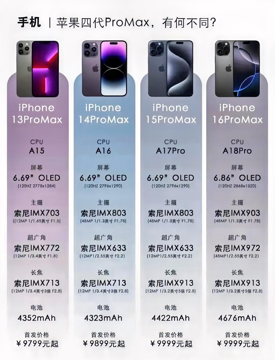 苹果四代ProMax对比：性能与价格大揭秘！