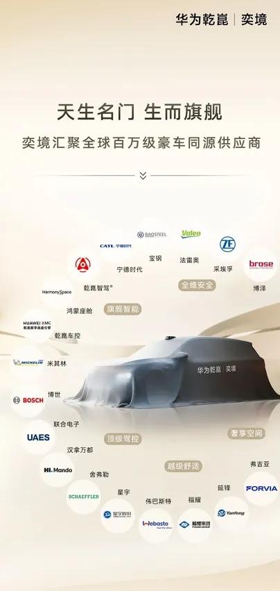 奕境DH1华为全栈技术一览♦1.智能驾驶板块-激光雷达：896