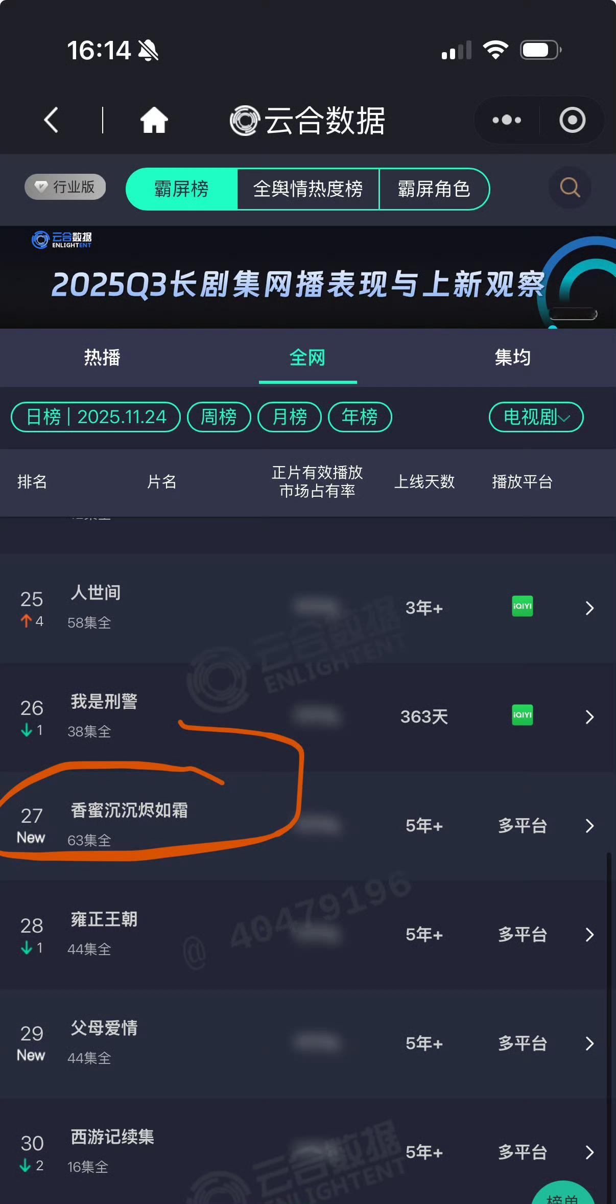 杨紫香蜜时隔7年重回云合香蜜的长尾效应到底有多久！时隔7年重回云合榜🎉我又要